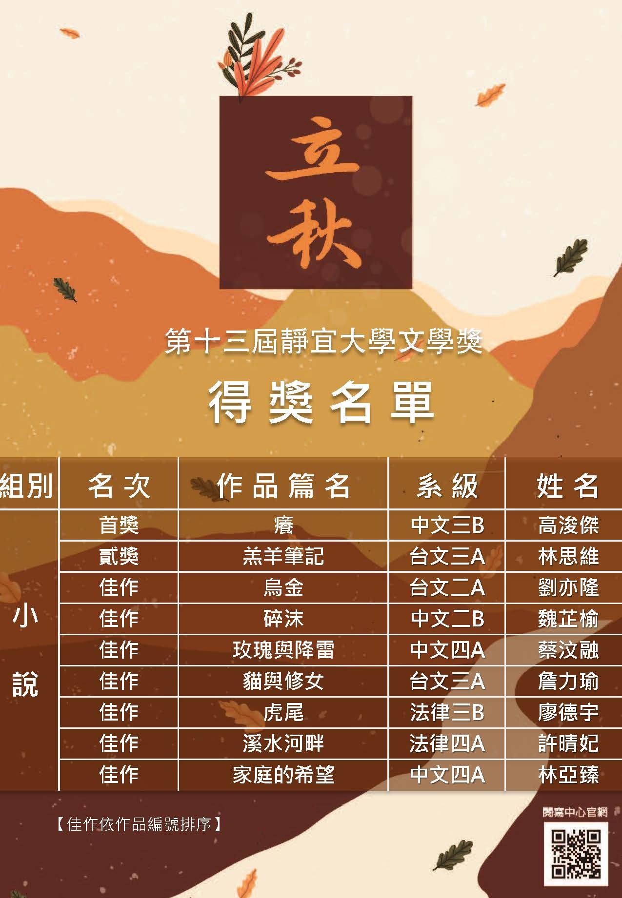 小說