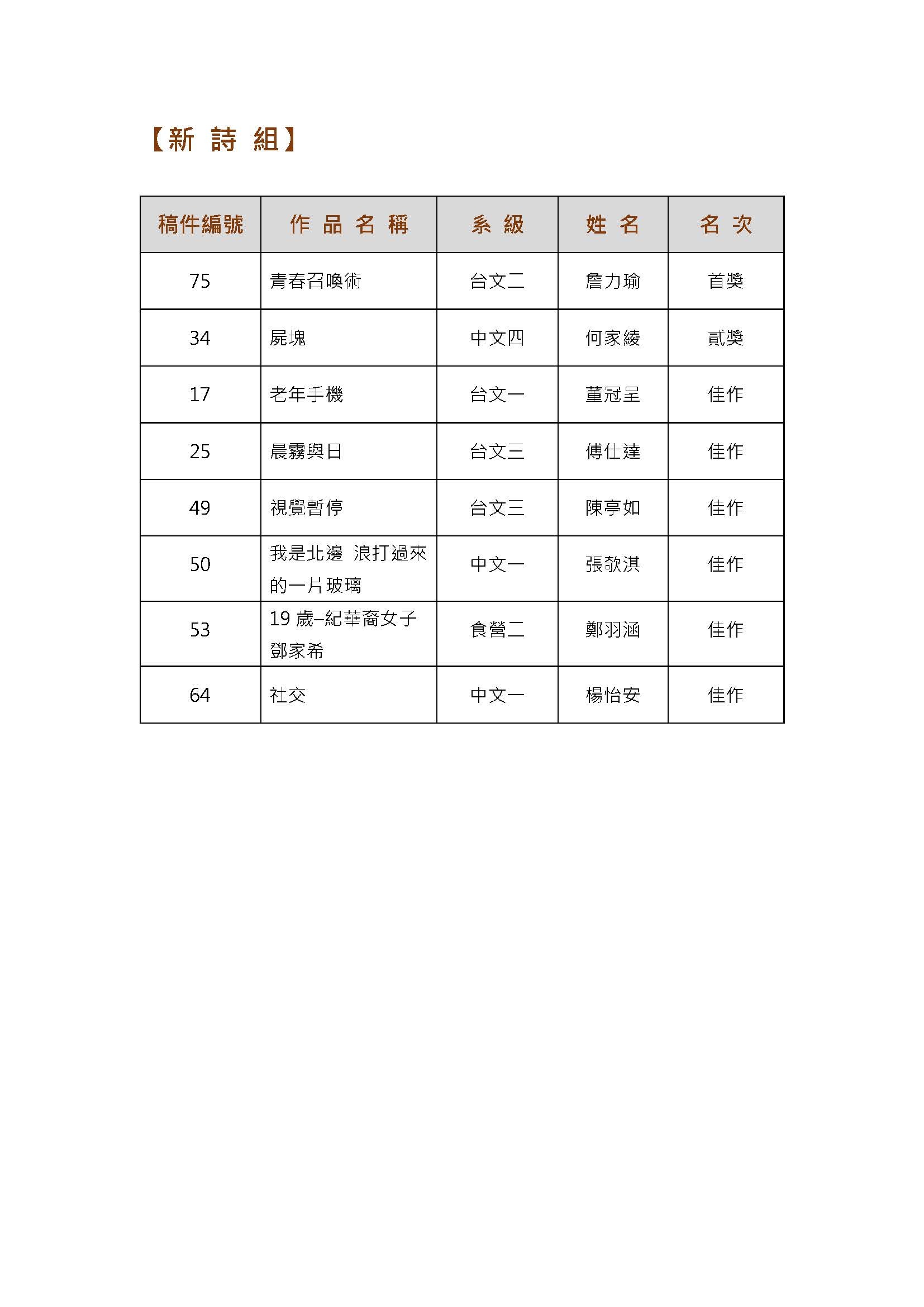 文學獎得獎名單-新詩組