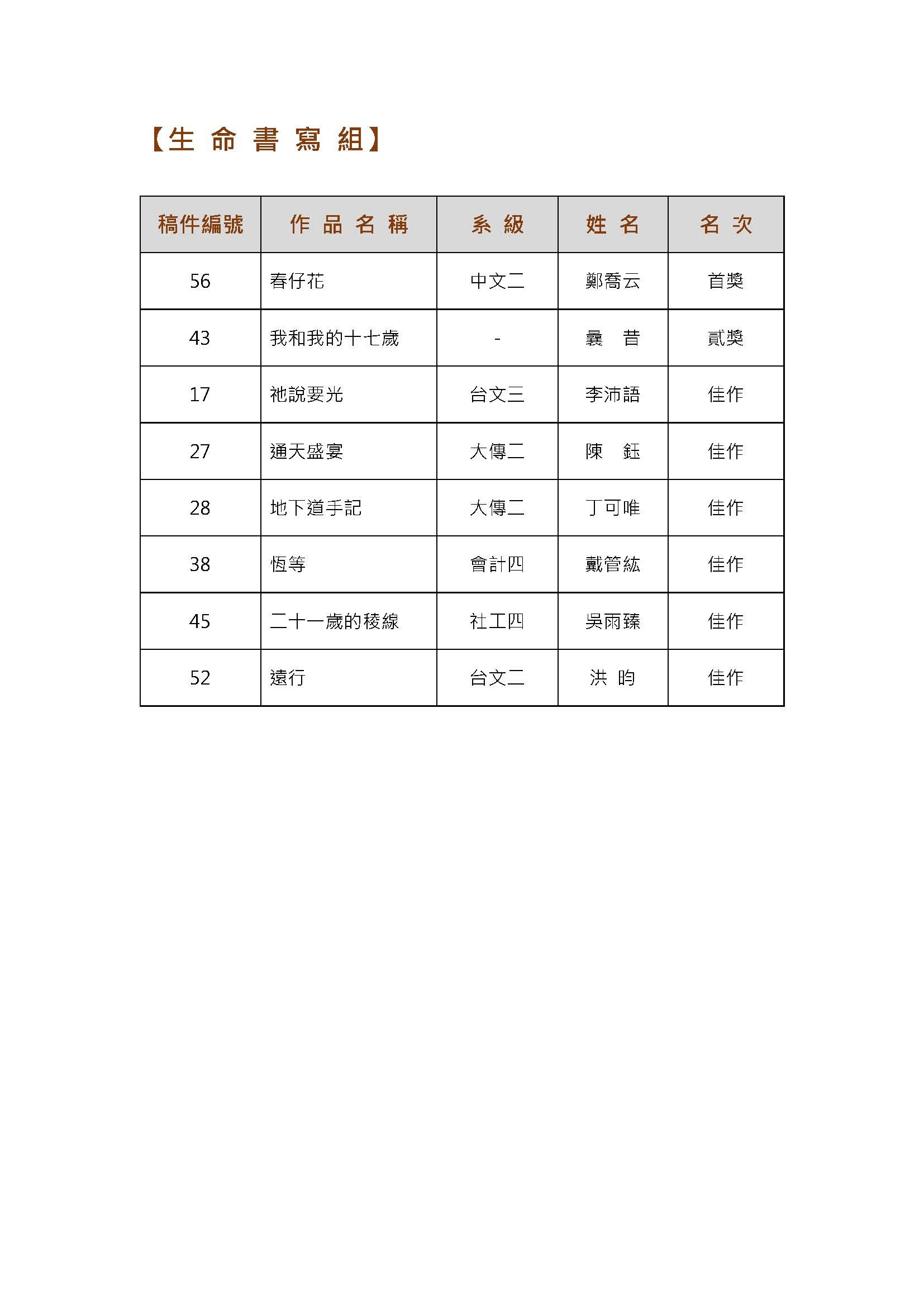 文學獎得獎名單-生命書寫組