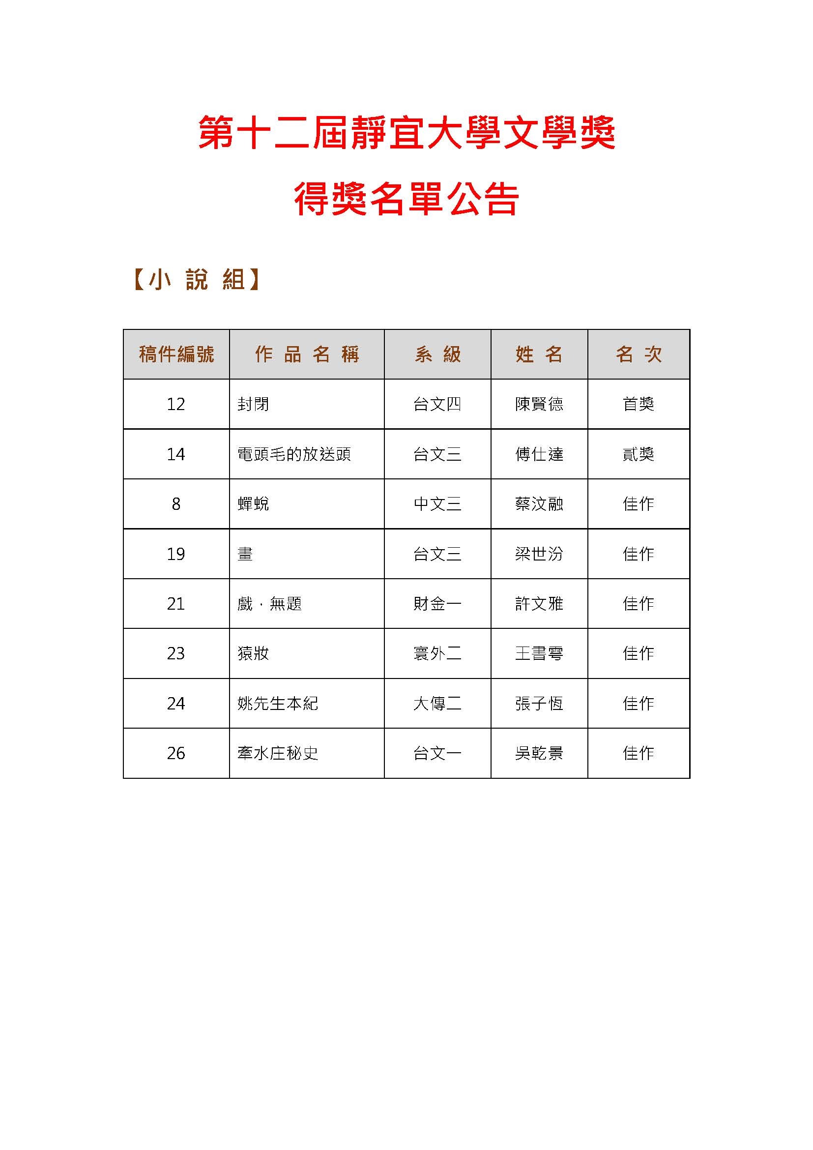文學獎得獎名單-小說組