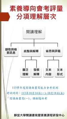 1131會考通知